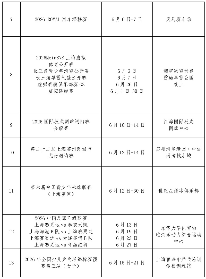 2026年6月上海市国际国内体育赛事计划_页面_2.jpg